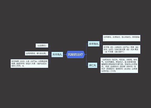 风秘的治疗