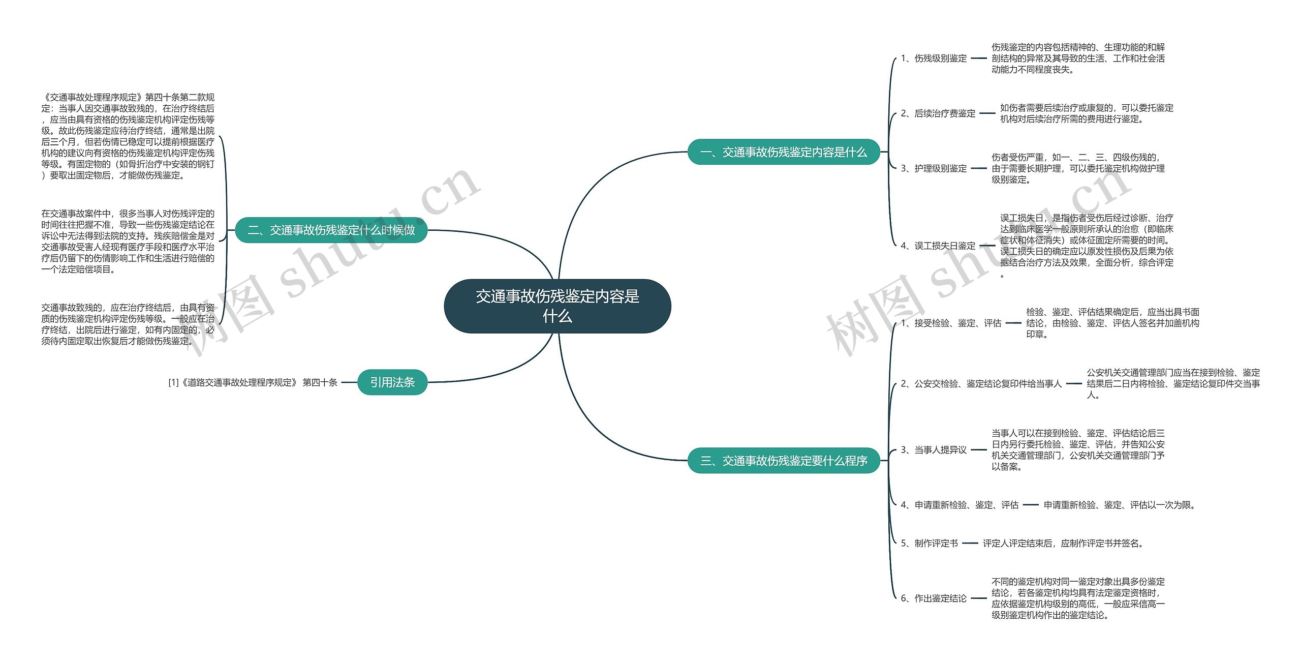 交通事故伤残鉴定内容是什么 交通事故伤残鉴定内容是什么