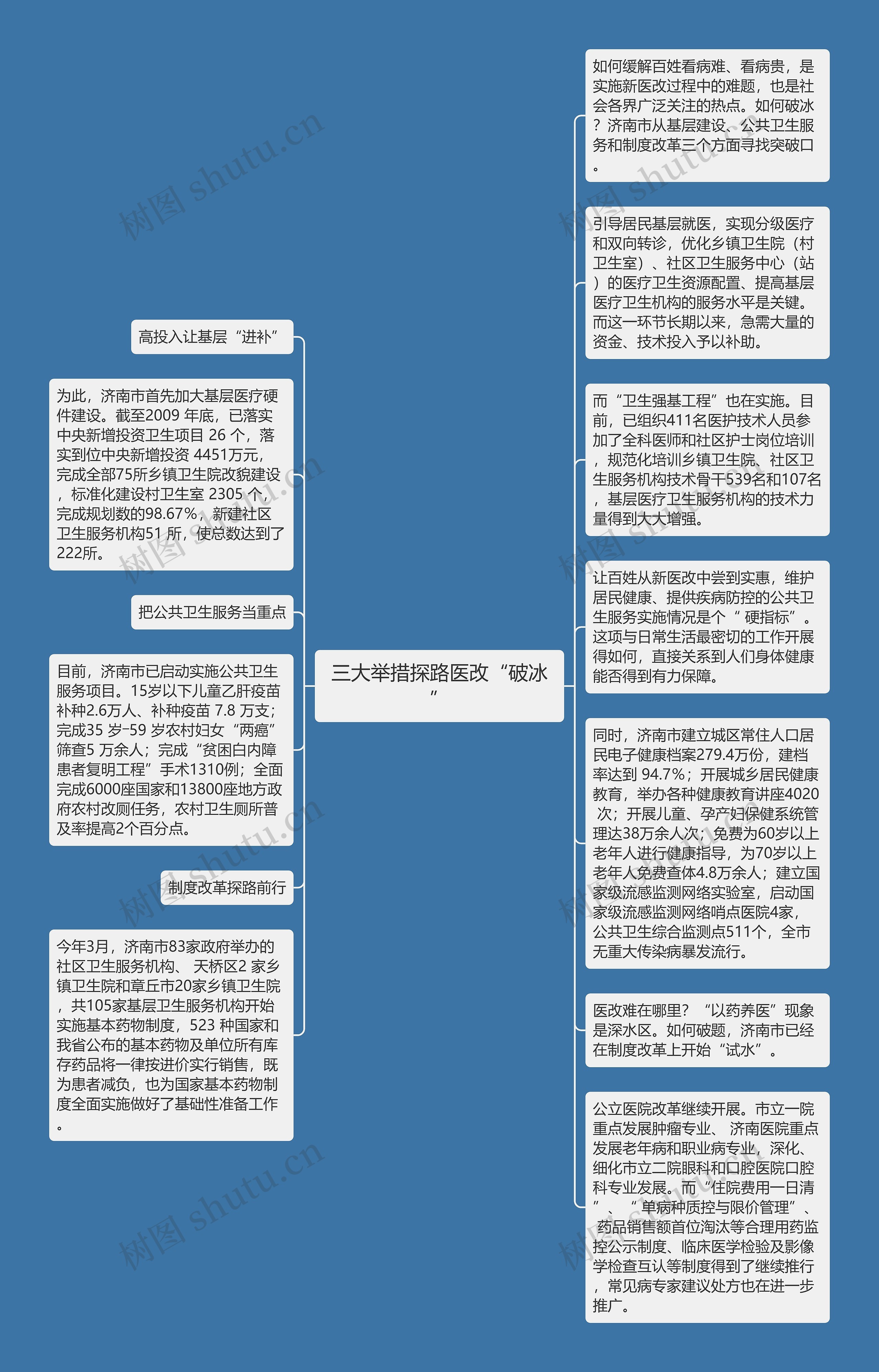 三大举措探路医改“破冰”思维导图