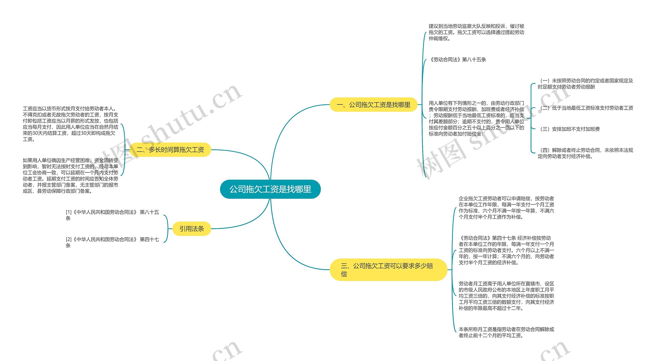 公司拖欠工资是找哪里思维导图