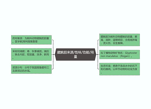 藏鮡胆来源/性味/功能/用量