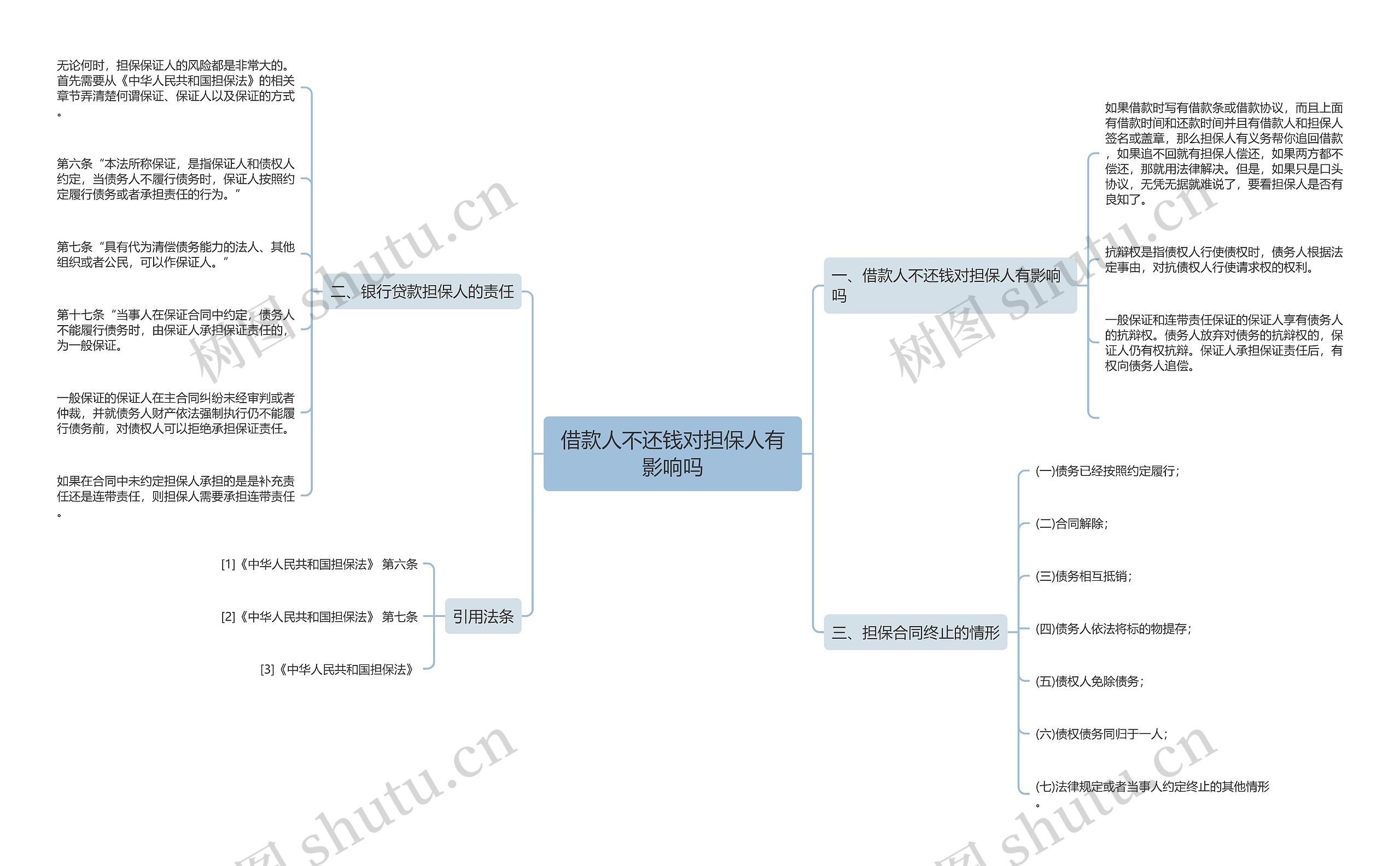 借款人不还钱对担保人有影响吗思维导图