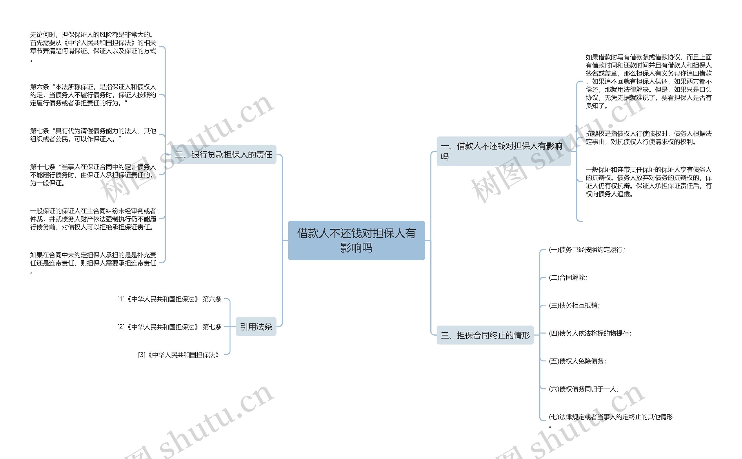 借款人不还钱对担保人有影响吗 借款人不还钱对担保人有影响吗