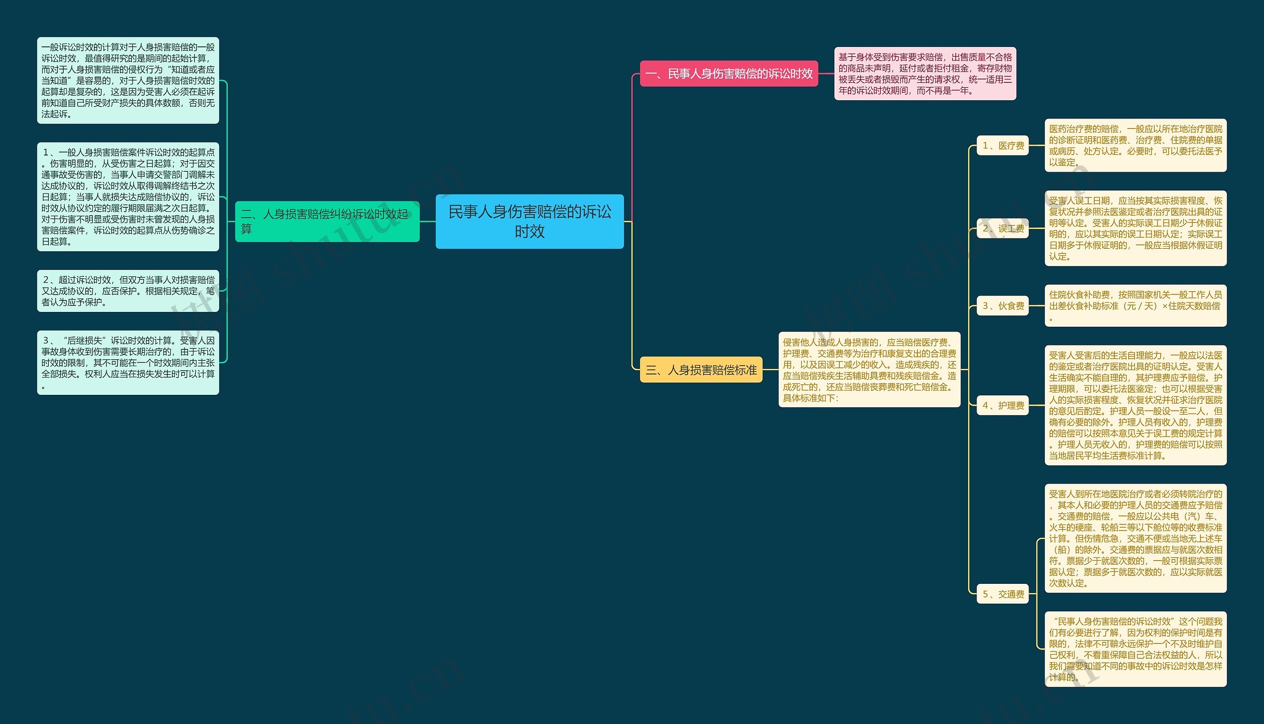 民事人身伤害赔偿的诉讼时效 民事人身伤害赔偿的诉讼时效