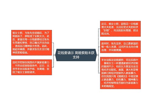 花钱要请示 离婚索赔未获支持