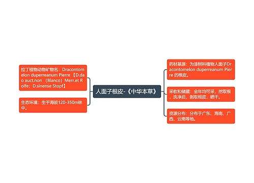 人面子根皮-《中华本草》