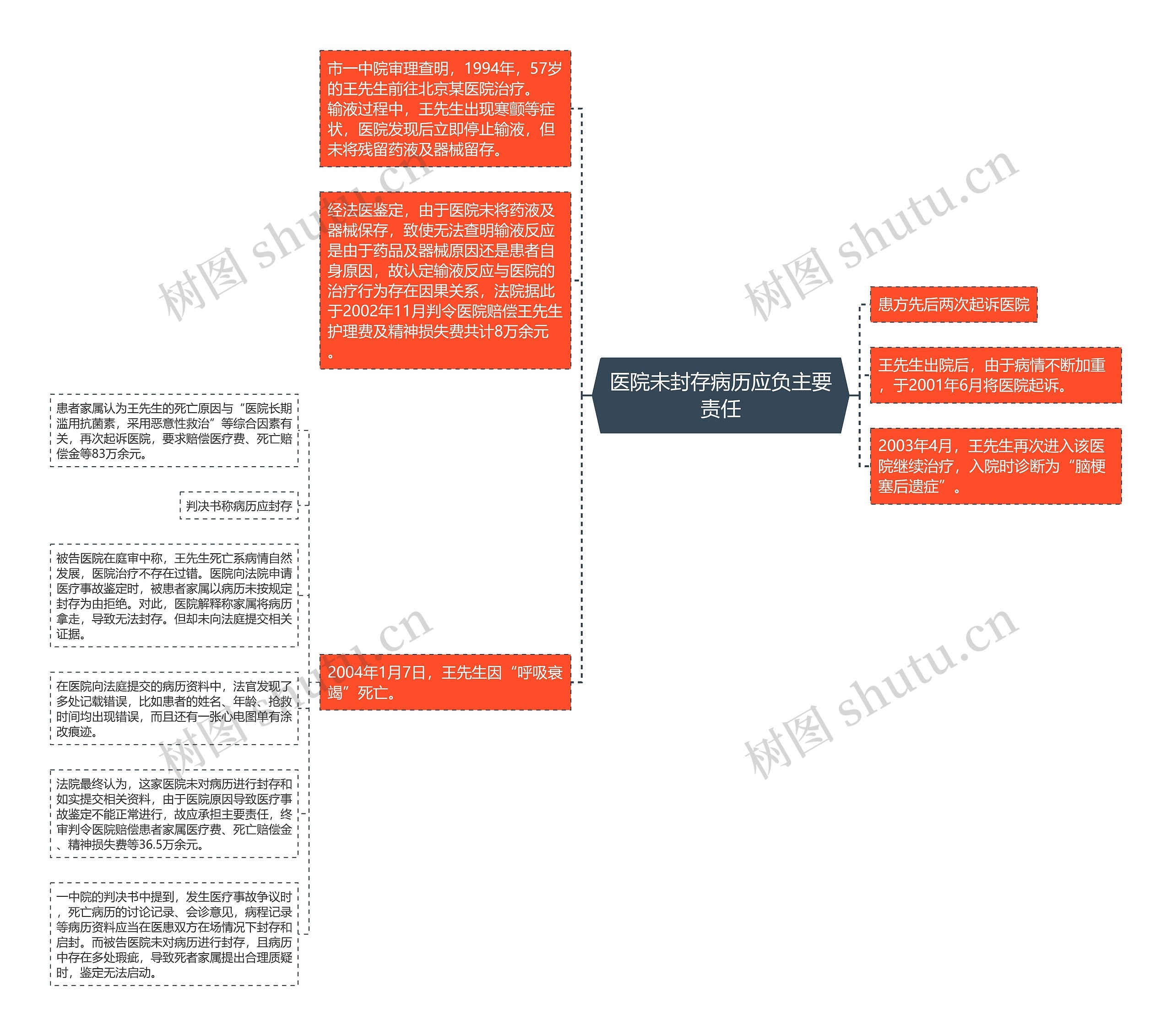 医院未封存病历应负主要责任