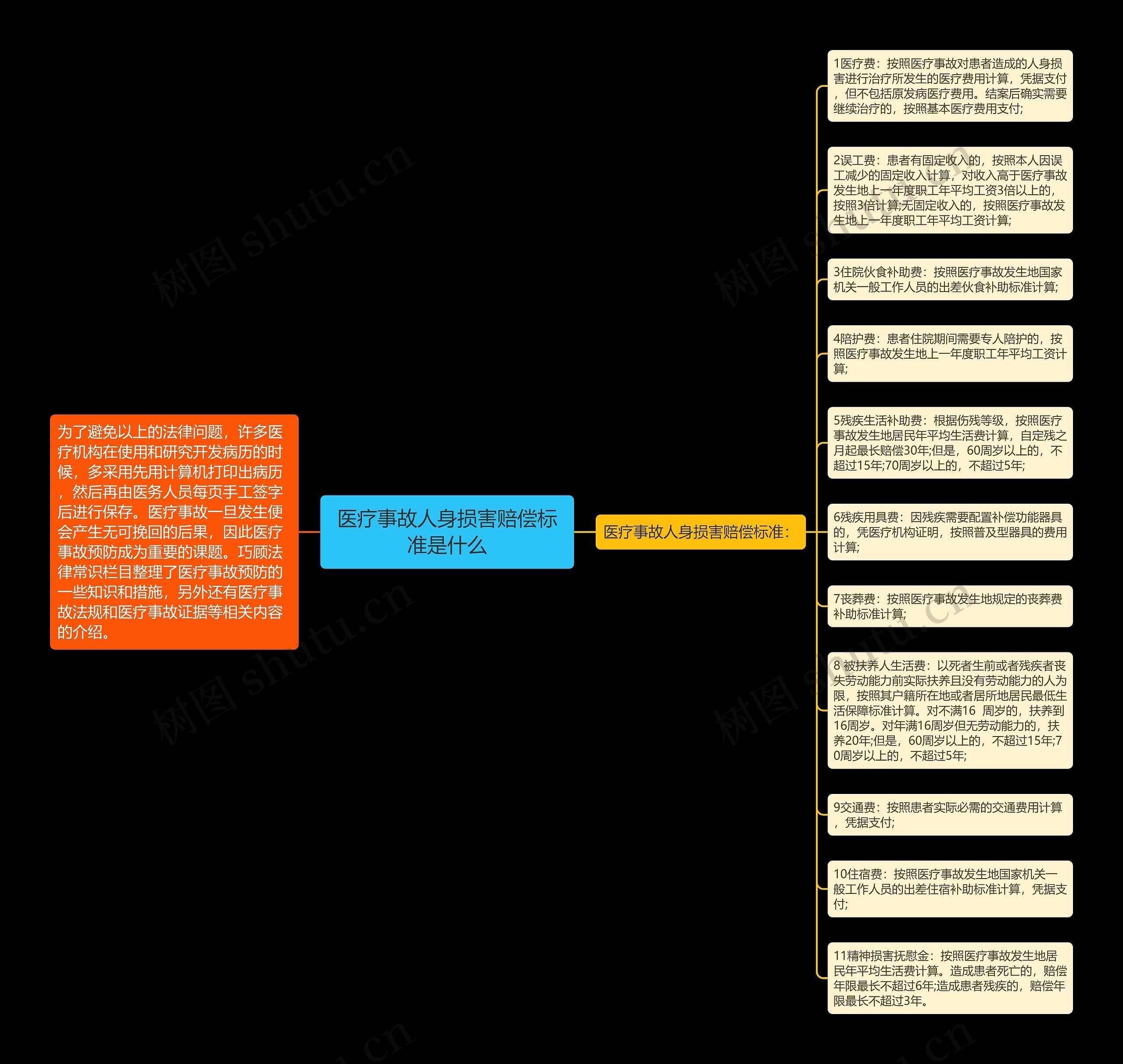 医疗事故人身损害赔偿标准是什么