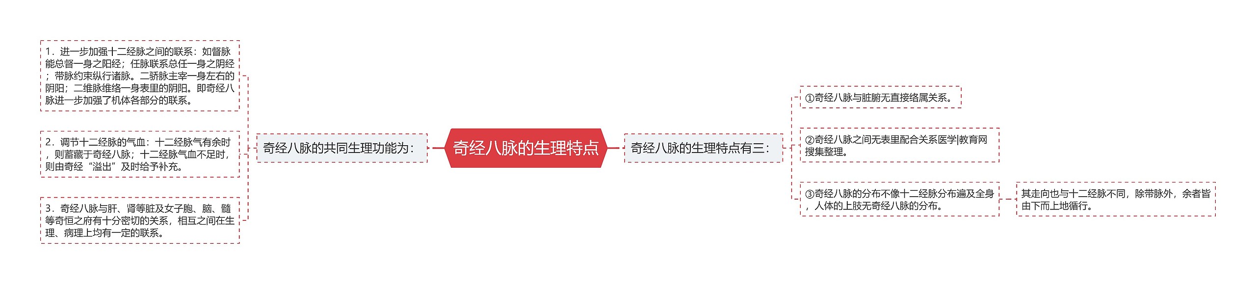 奇经八脉的生理特点 奇经八脉的生理特点