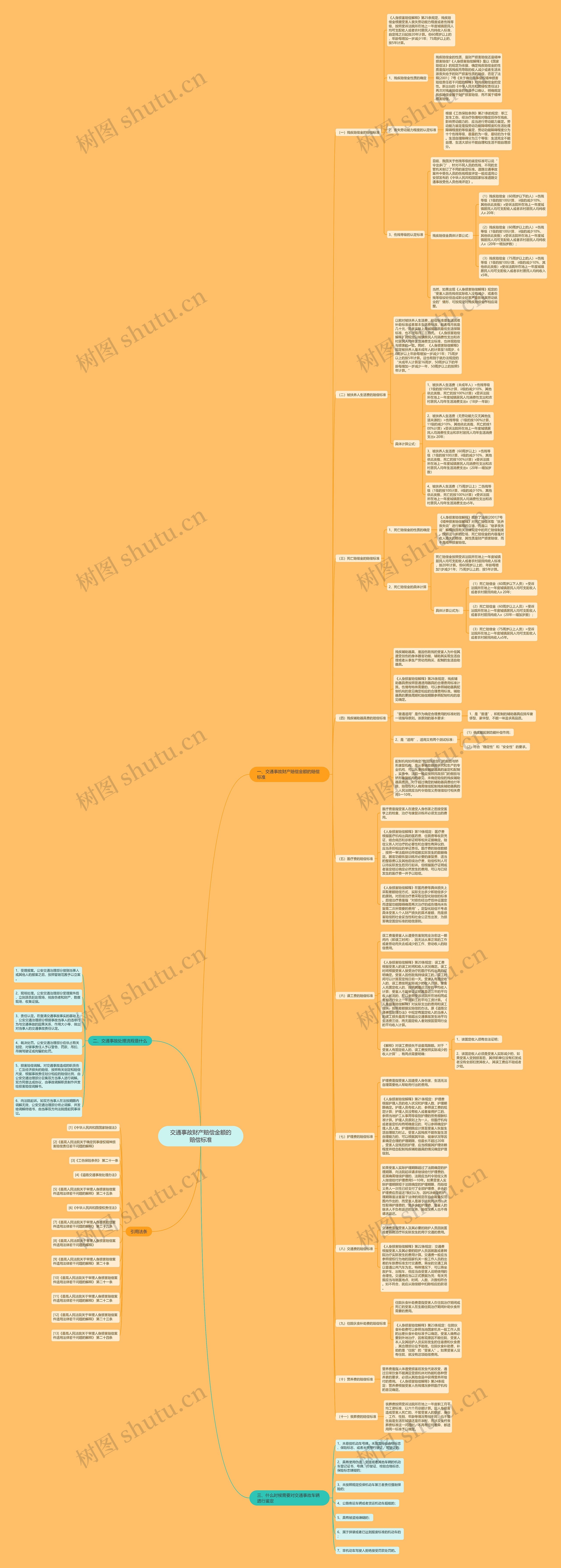 交通事故财产赔偿金额的赔偿标准 交通事故财产赔偿金额的赔偿标准