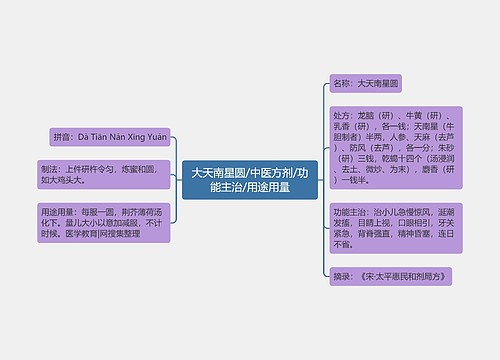 大天南星圆/中医方剂/功能主治/用途用量