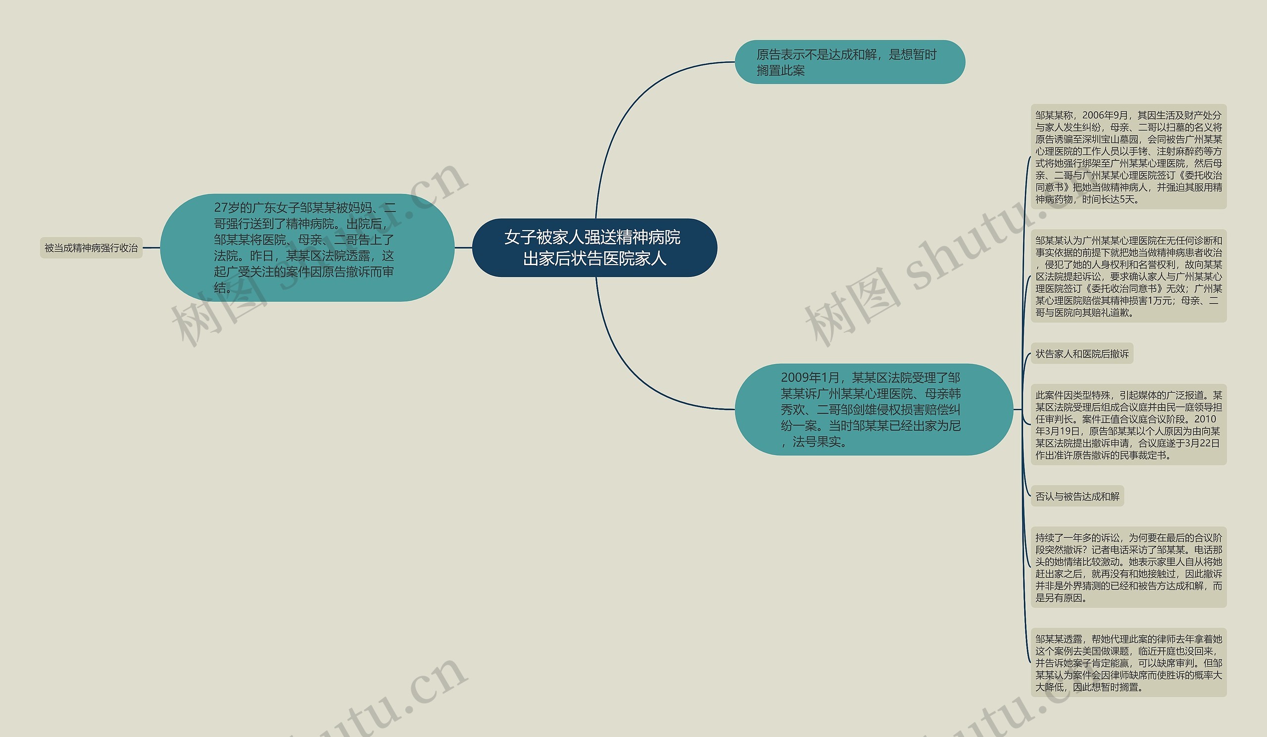 女子被家人强送精神病院 出家后状告医院家人