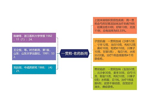 一贯煎-老药新用