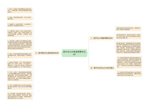 医疗诉讼中患者需要举证吗?