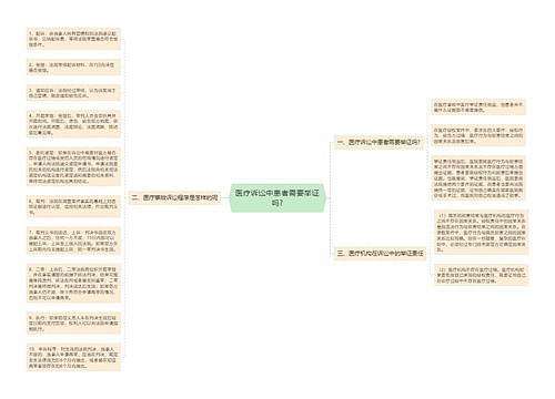 医疗诉讼中患者需要举证吗?