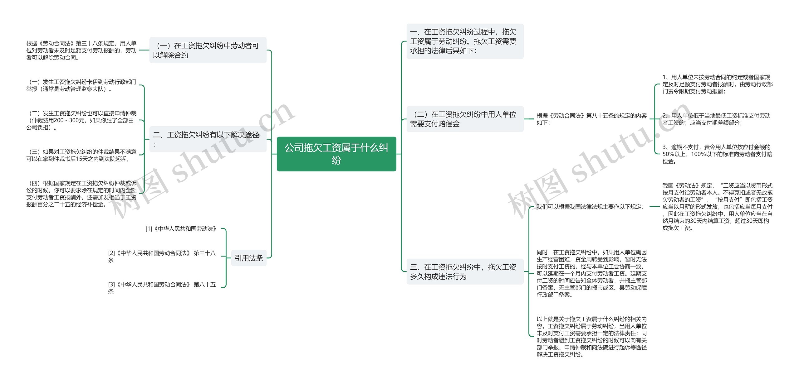 公司拖欠工资属于什么纠纷思维导图