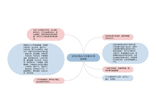 泄泻的概述/诊断要点/病因病理