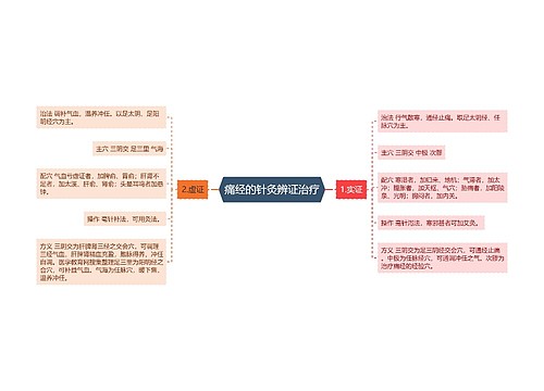 痛经的针灸辨证治疗