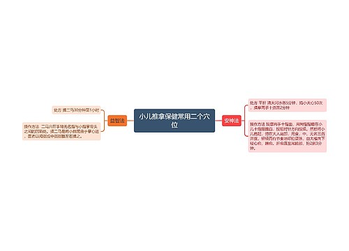 小儿推拿保健常用二个穴位