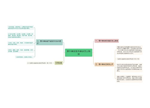 意外事故受伤着该怎么赔偿