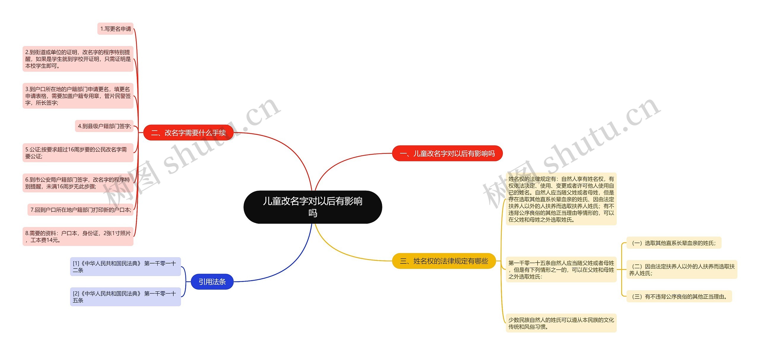 儿童改名字对以后有影响吗