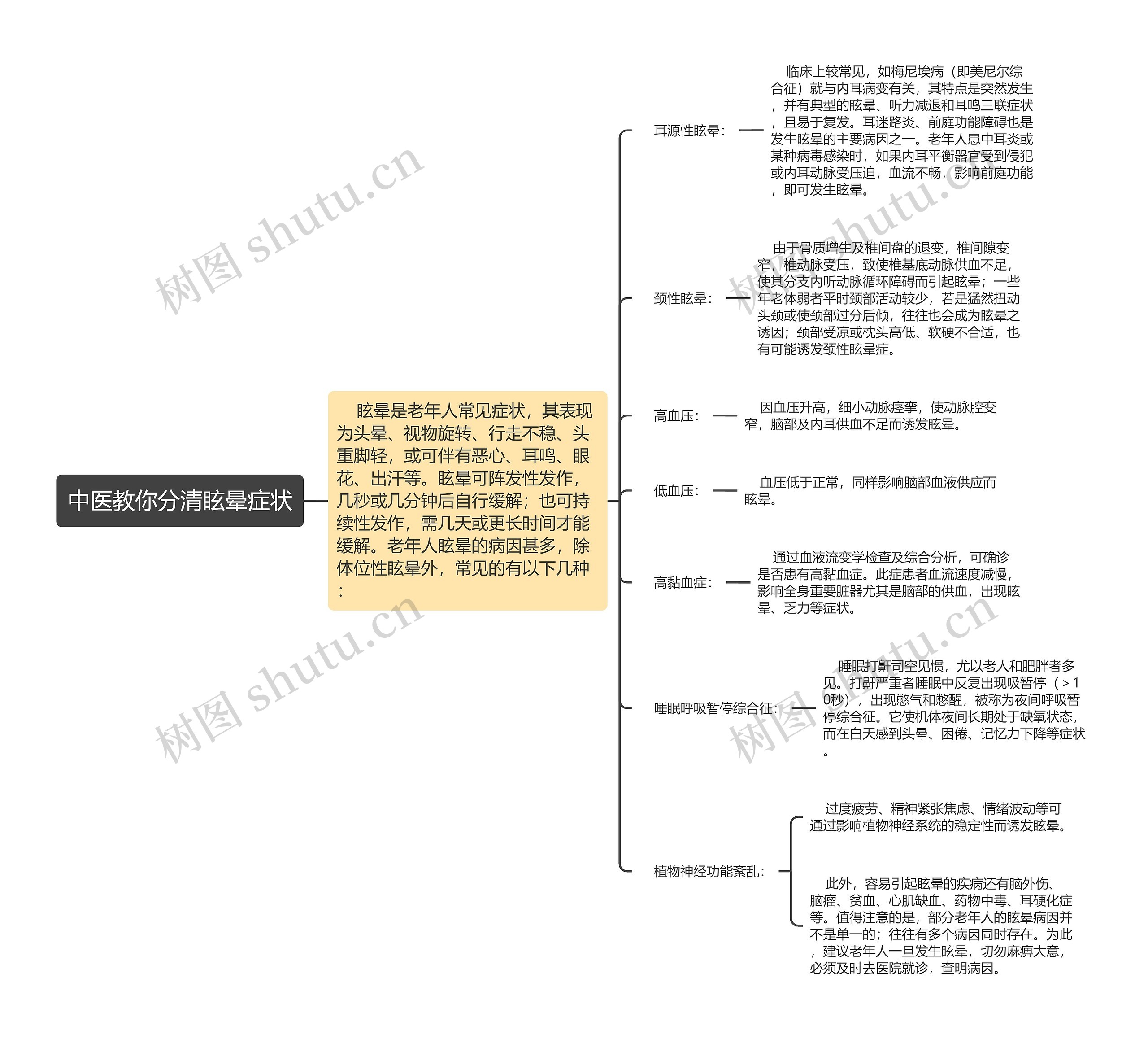 中医教你分清眩晕症状