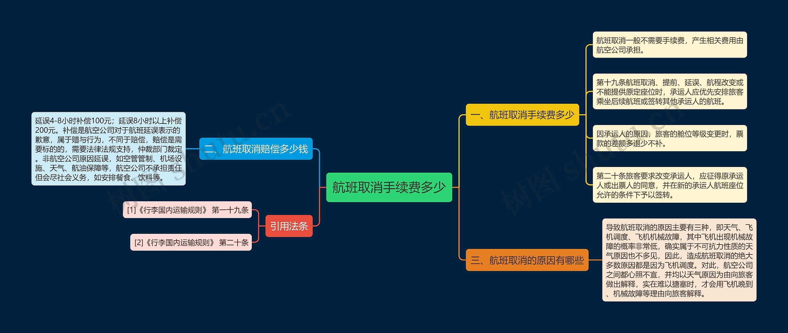 航班取消手续费多少