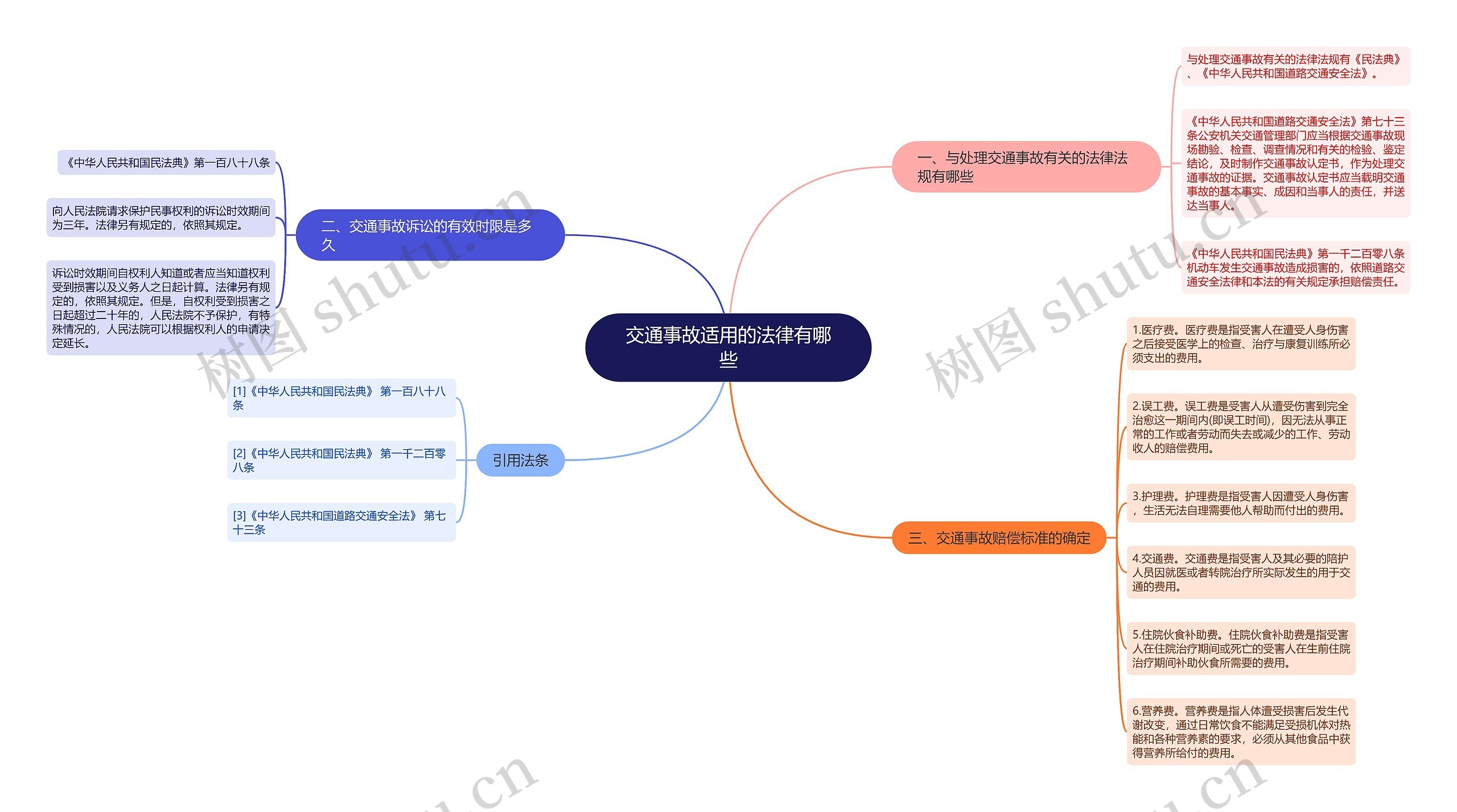 交通事故适用的法律有哪些