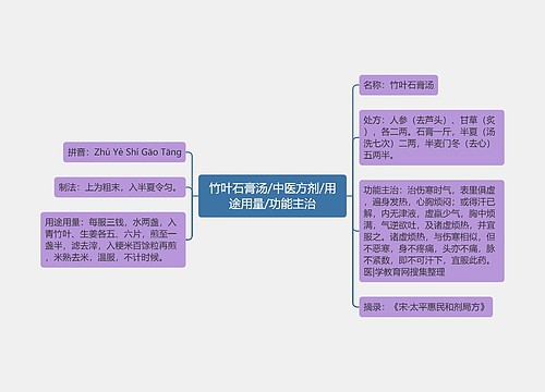 竹叶石膏汤/中医方剂/用途用量/功能主治