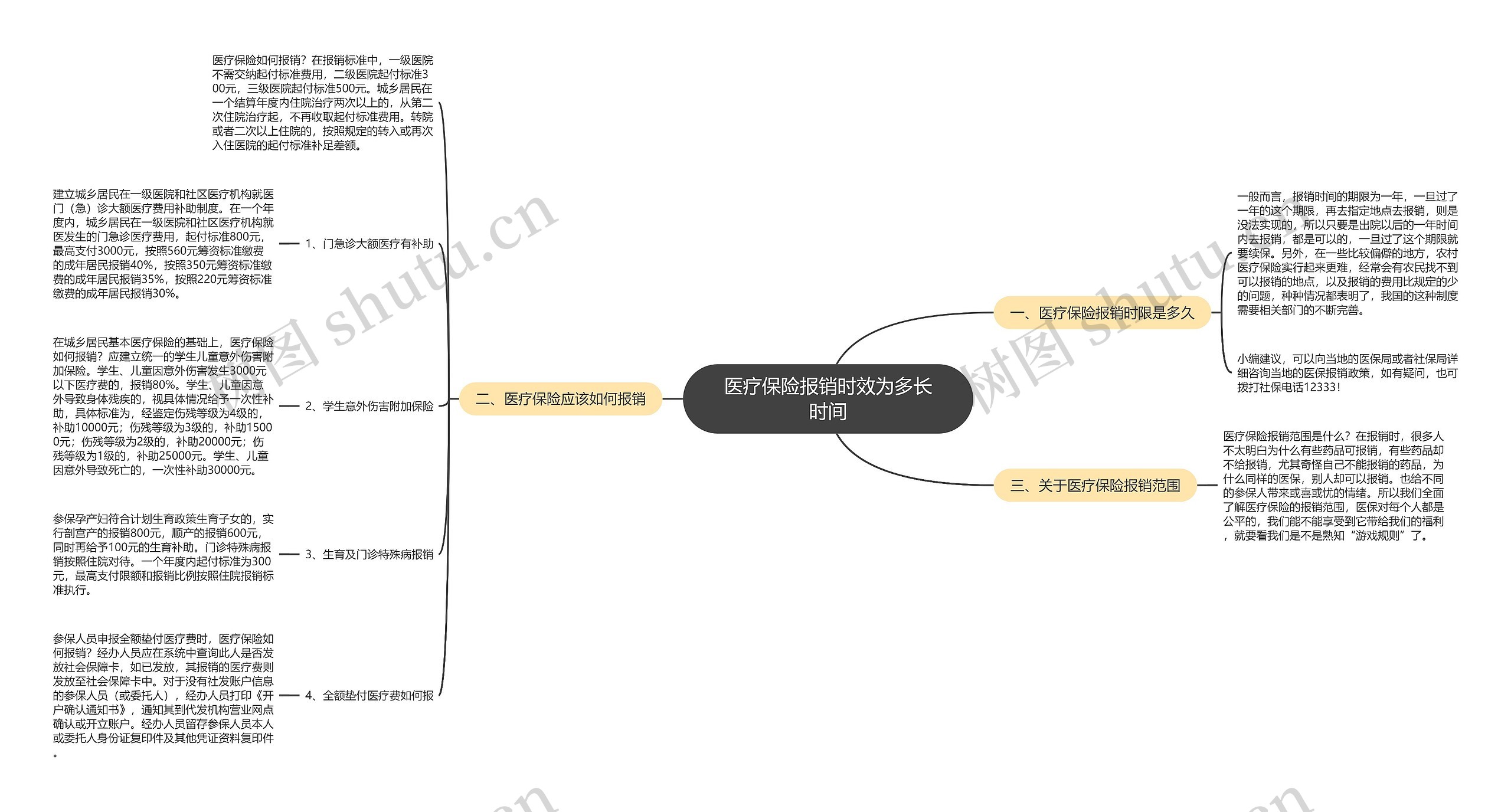 医疗保险报销时效为多长时间