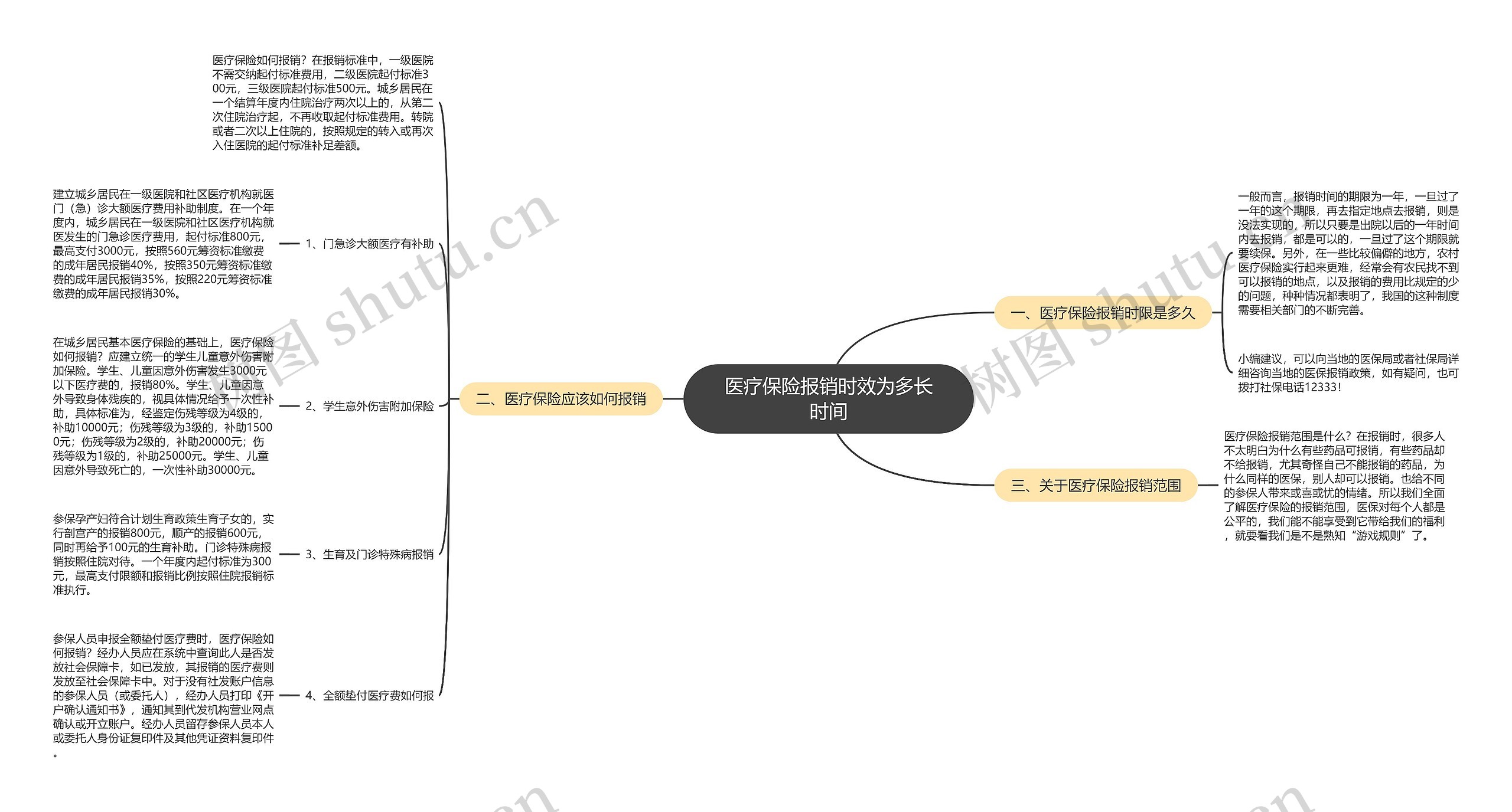 医疗保险报销时效为多长时间 医疗保险报销时效为多长时间