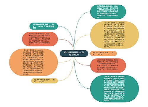 冠状动脉粥样硬化性心脏病-中医内科