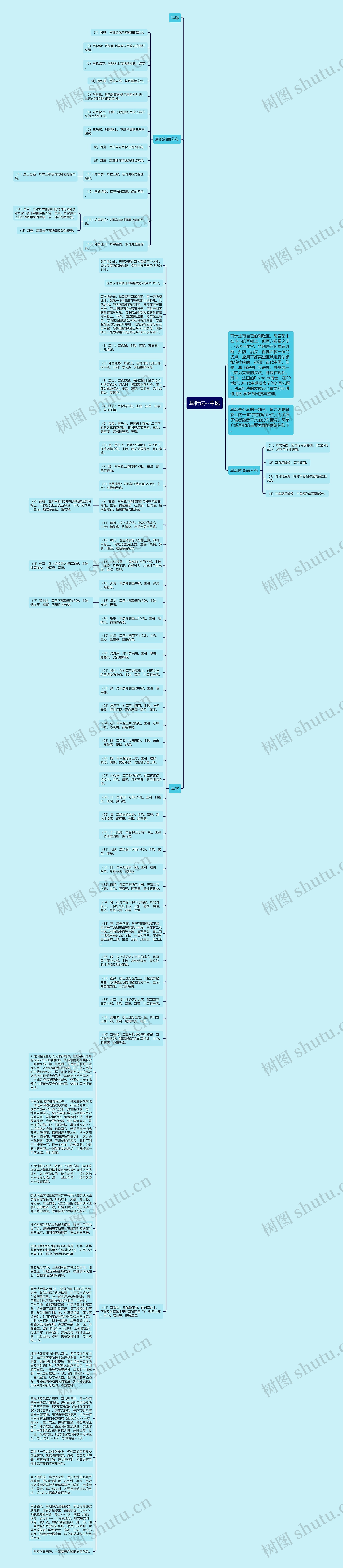 耳针法--中医思维导图