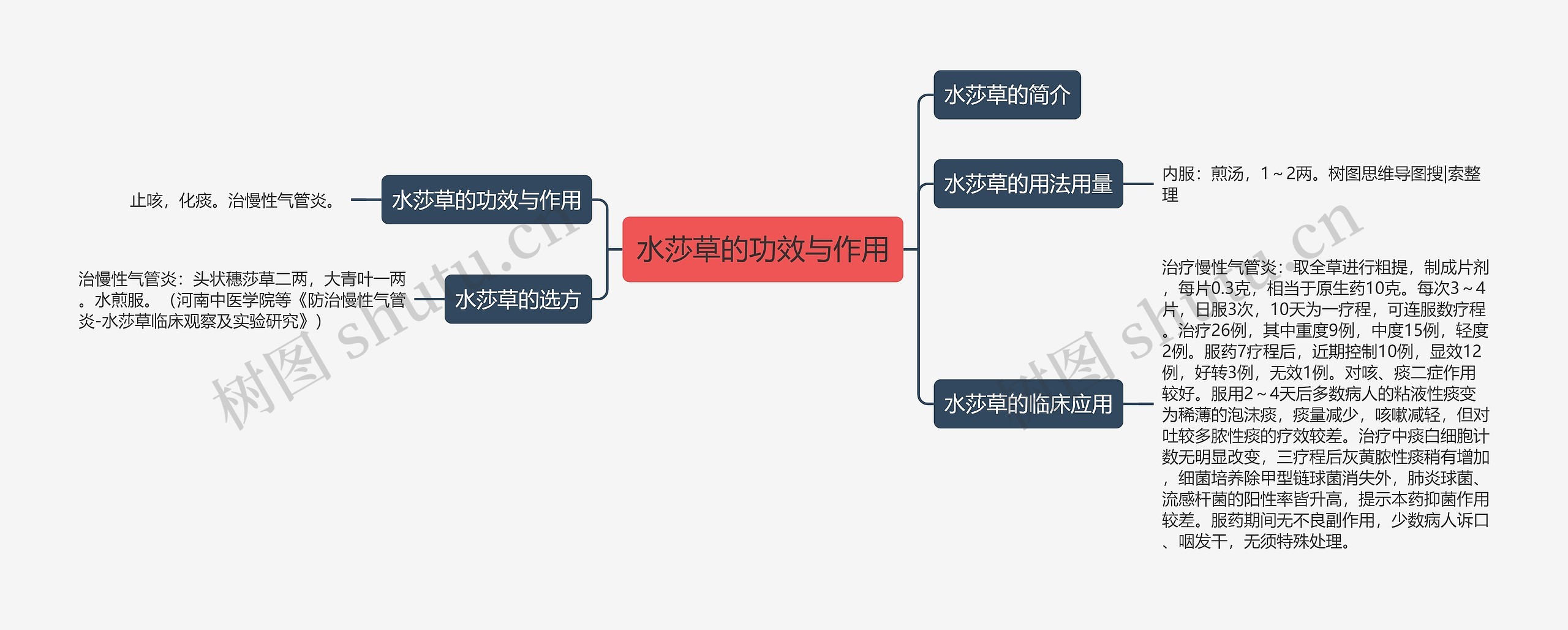 水莎草的功效与作用思维导图