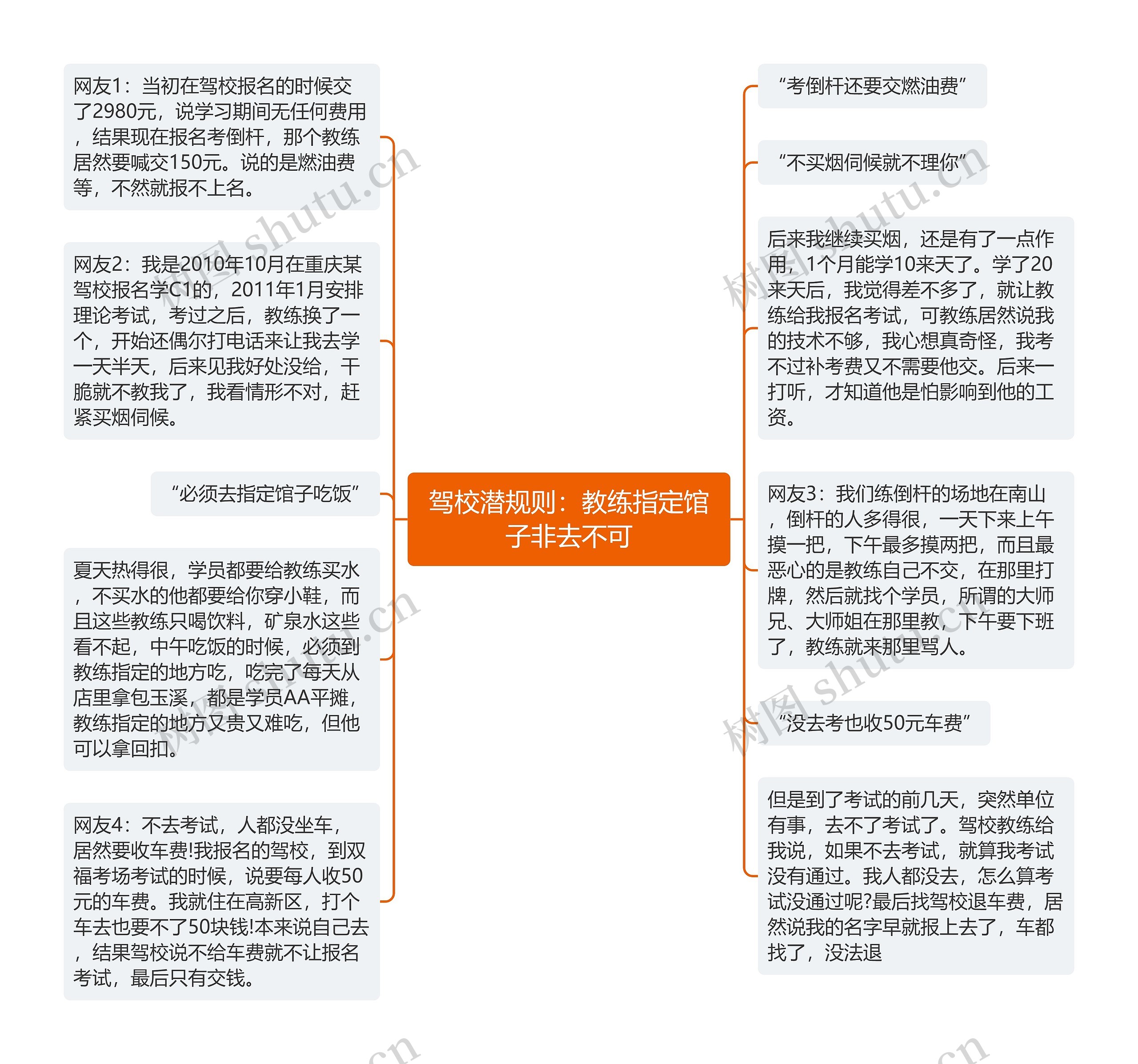 驾校潜规则：教练指定馆子非去不可