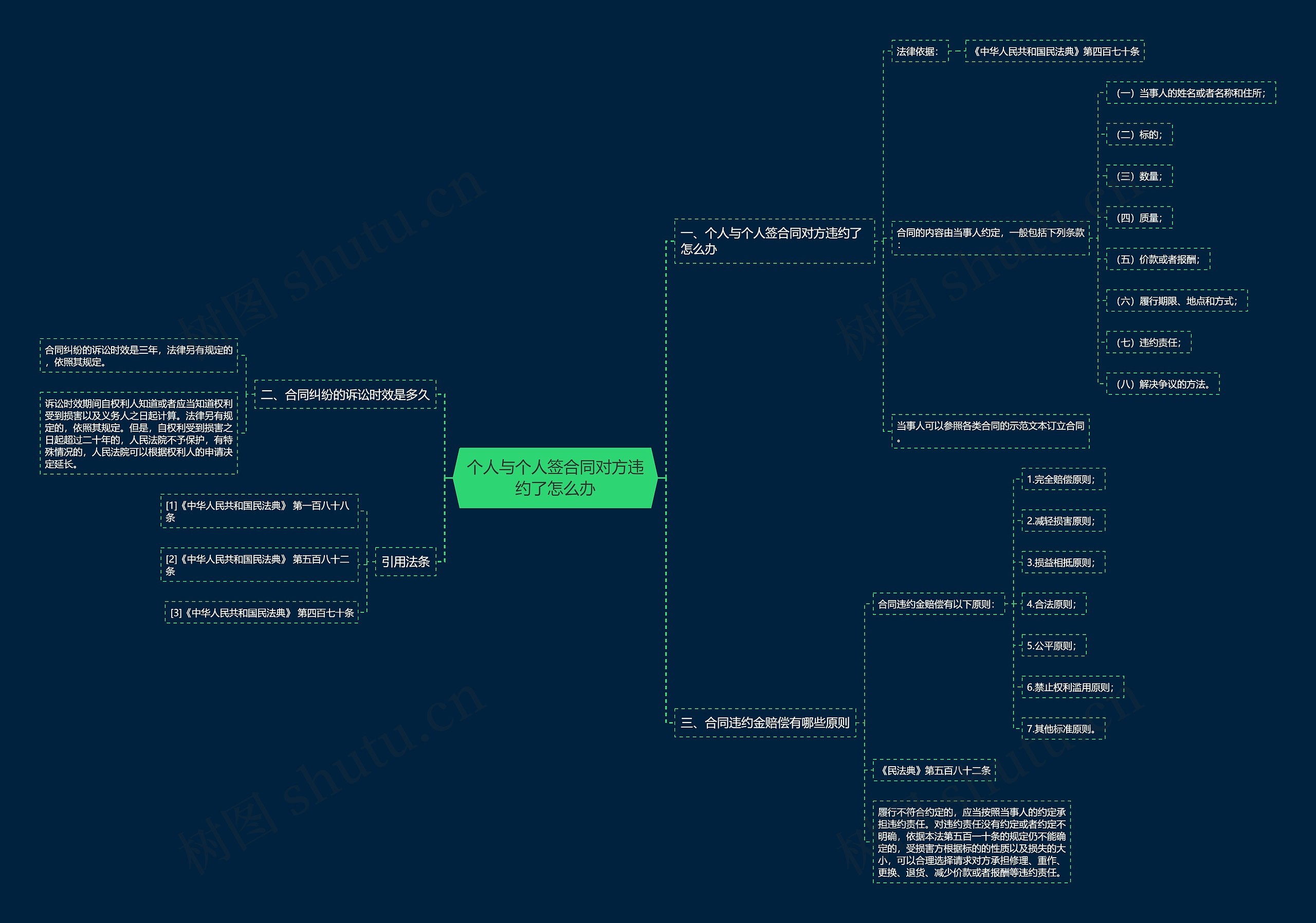 个人与个人签合同对方违约了怎么办 个人与个人签合同对方违约了怎么办
