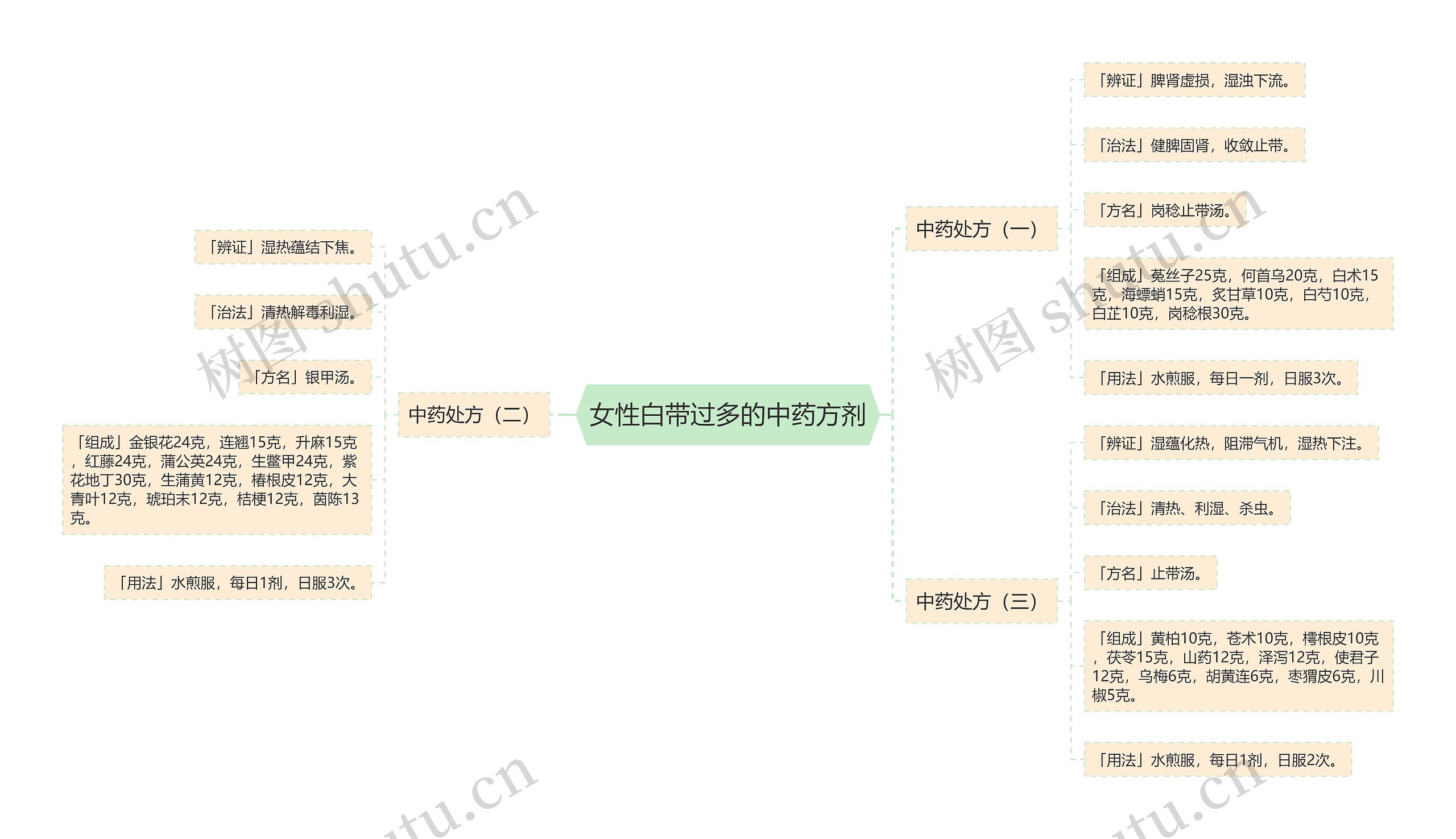 女性白带过多的中药方剂