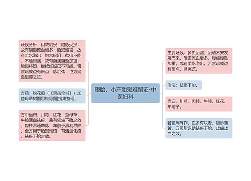 堕胎、小产胎殒难留证-中医妇科