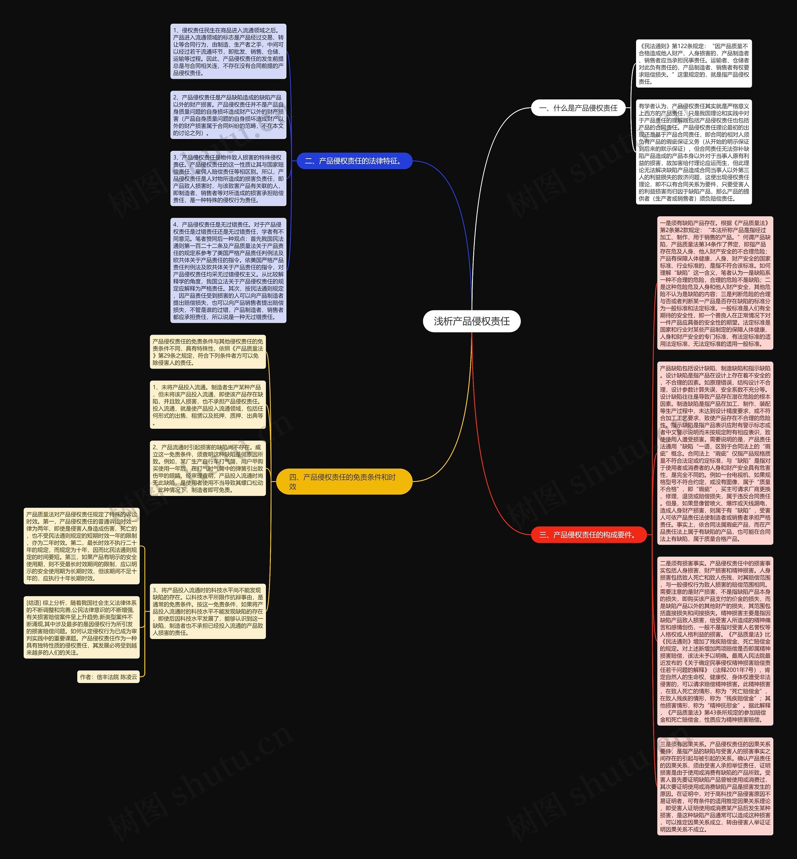 浅析产品侵权责任思维导图