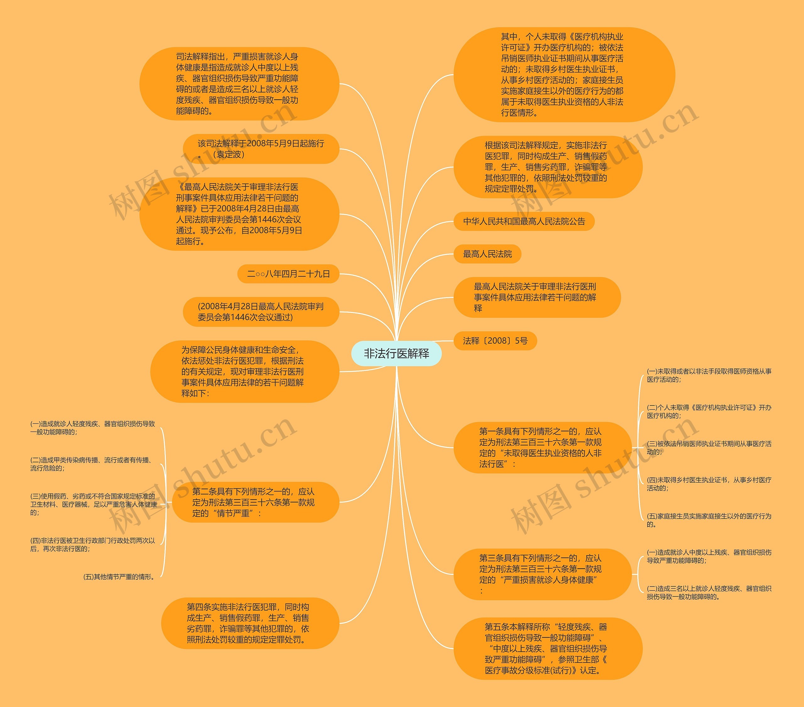 非法行医解释思维导图