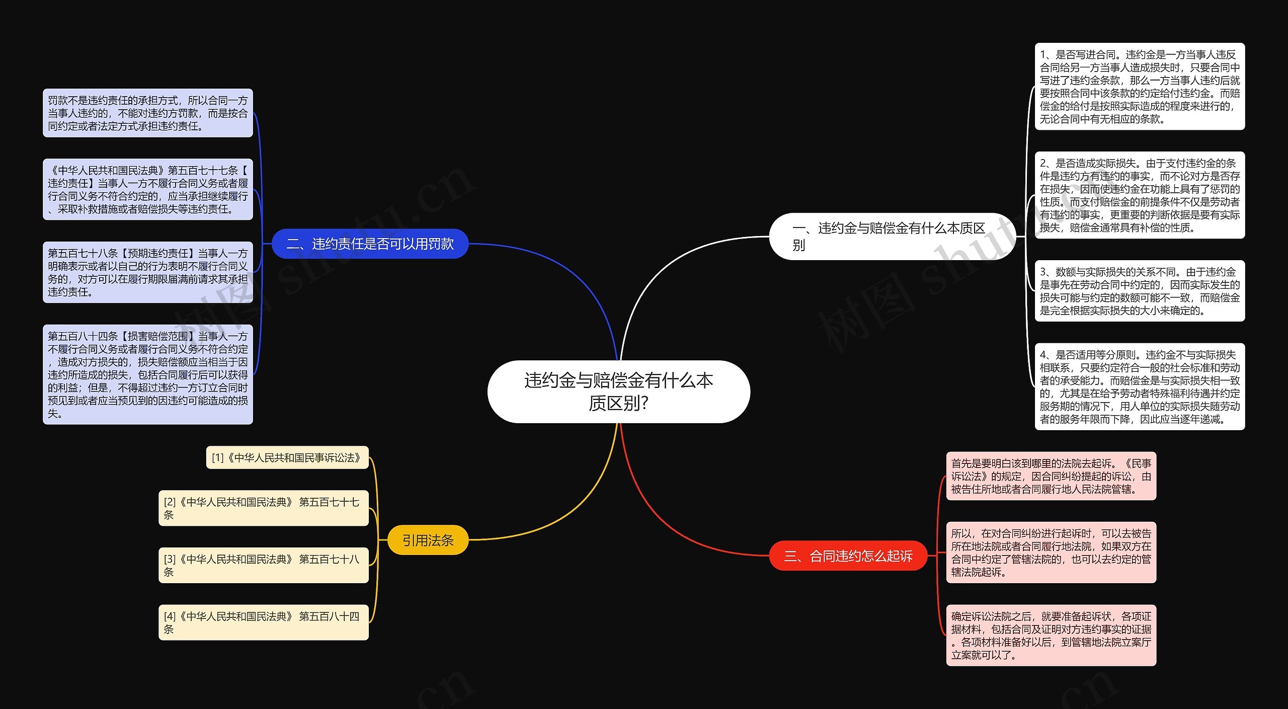 违约金与赔偿金有什么本质区别?