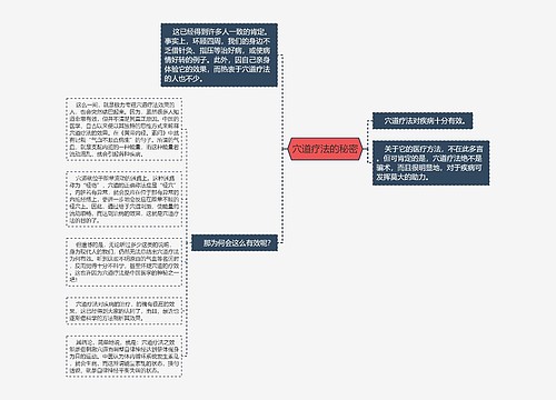 穴道疗法的秘密