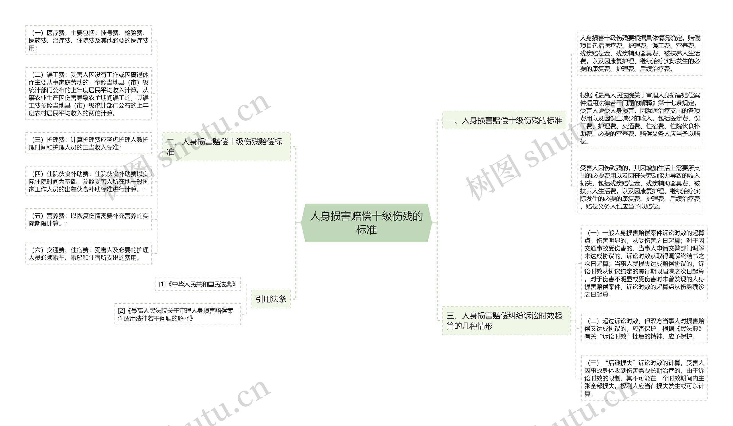 人身损害赔偿十级伤残的标准 人身损害赔偿十级伤残的标准