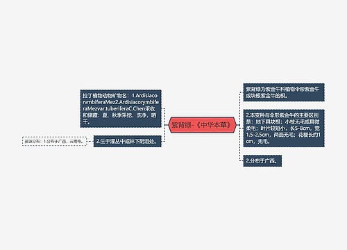 紫背绿-《中华本草》