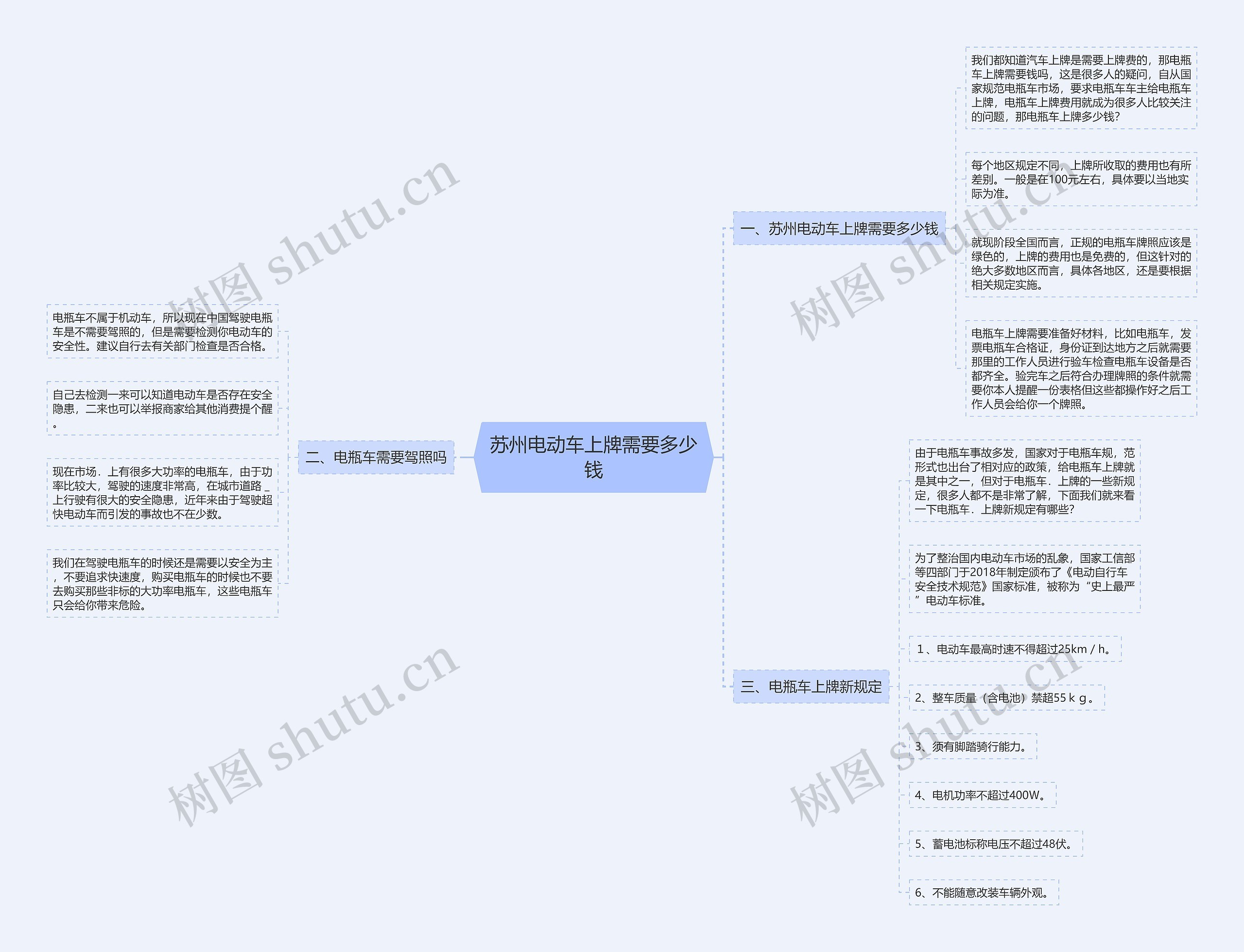 苏州电动车上牌需要多少钱思维导图