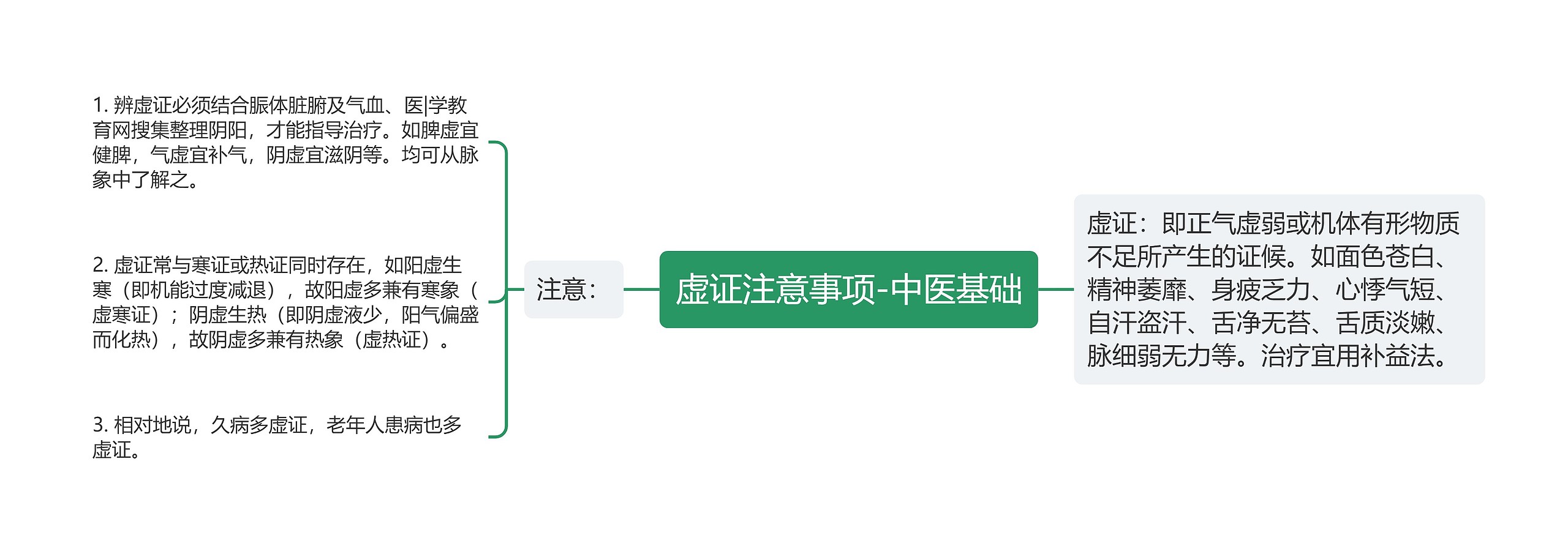 虚证注意事项-中医基础 虚证注意事项-中医基础