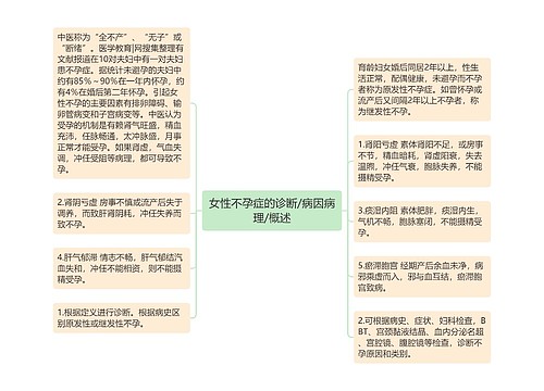 女性不孕症的诊断/病因病理/概述