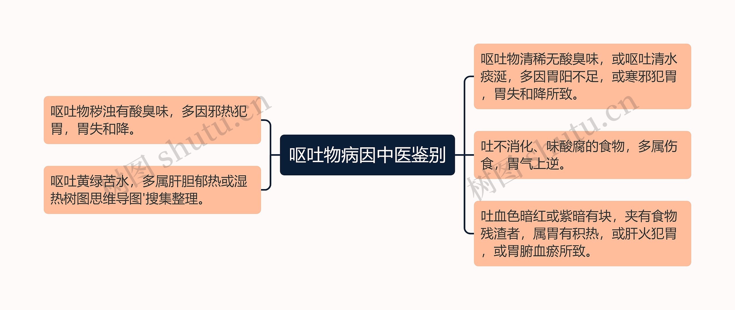 呕吐物病因中医鉴别