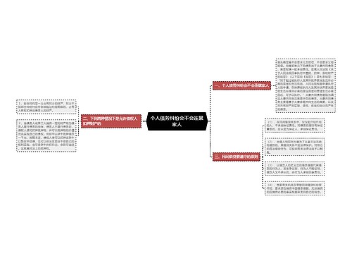 个人债务纠纷会不会连累家人