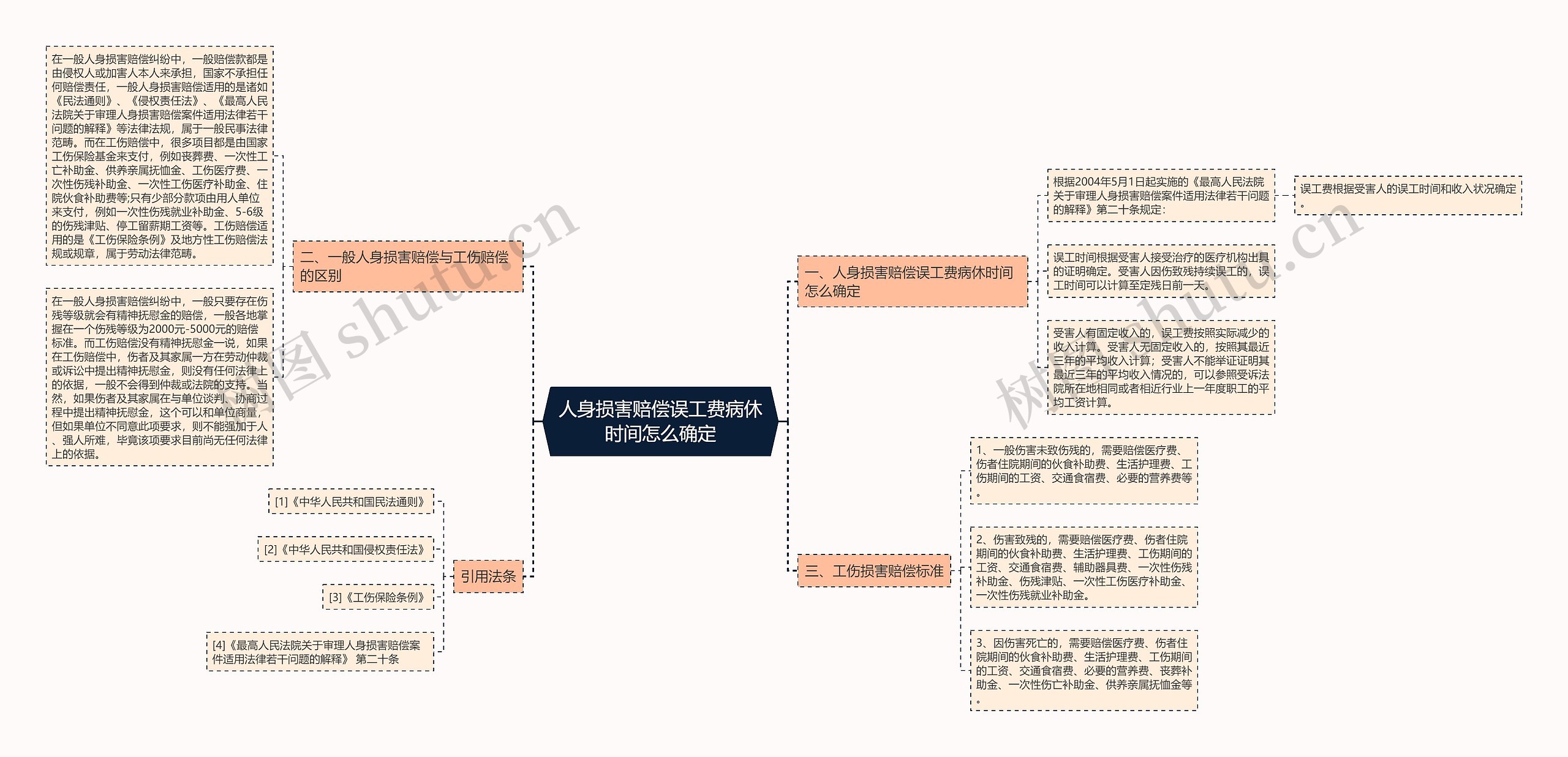 人身损害赔偿误工费病休时间怎么确定